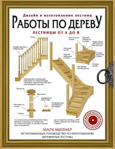 «Работы по дереву. Лестницы от А до Я. Исчерпывающее руководство» - ISBN: 978-5-17-098824-2